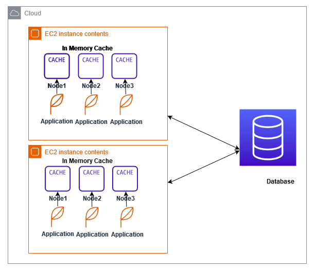 in-memory cache