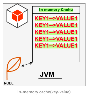 in-memory cache