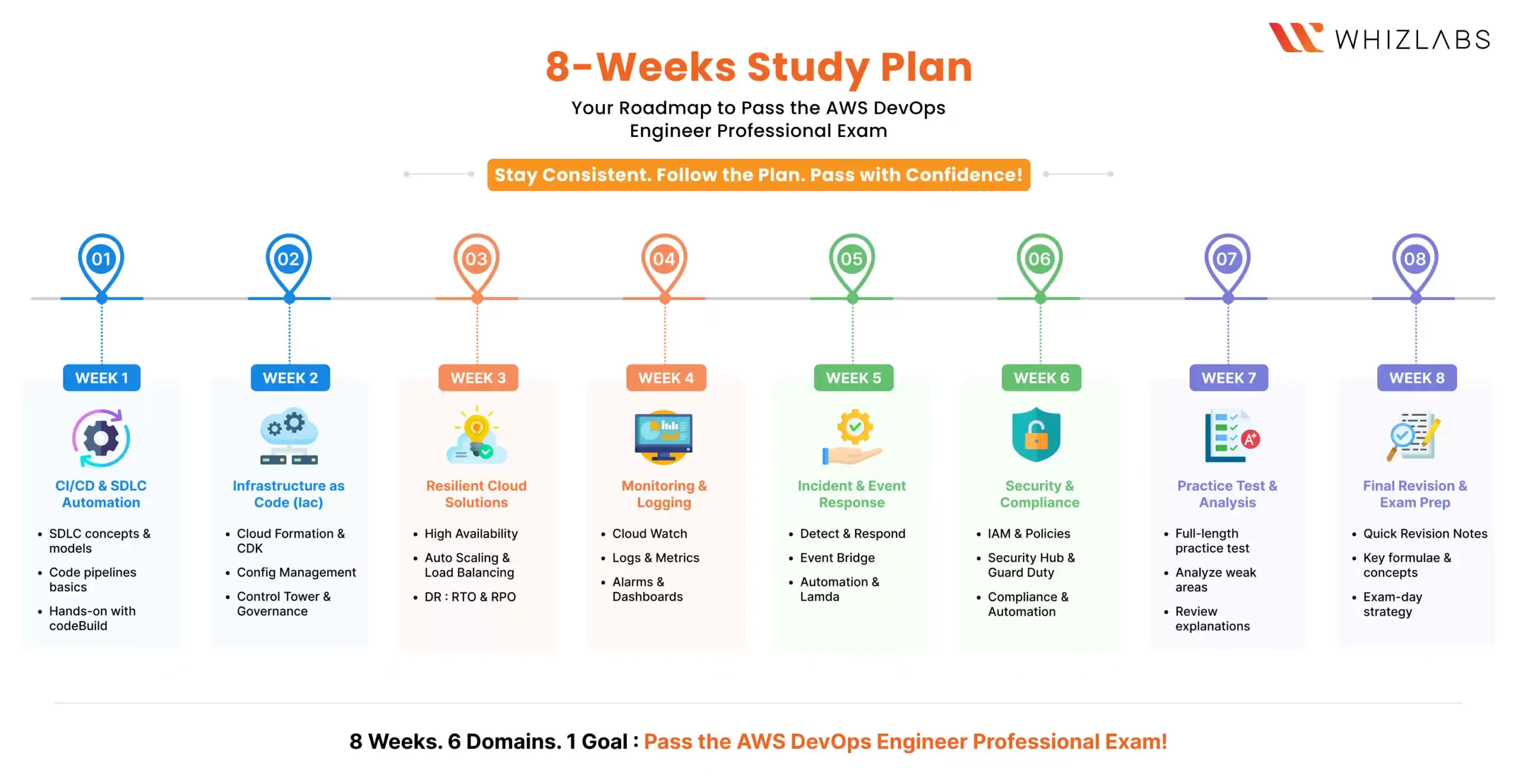 8-Week-DOP-C02-Exam-Study-Plan