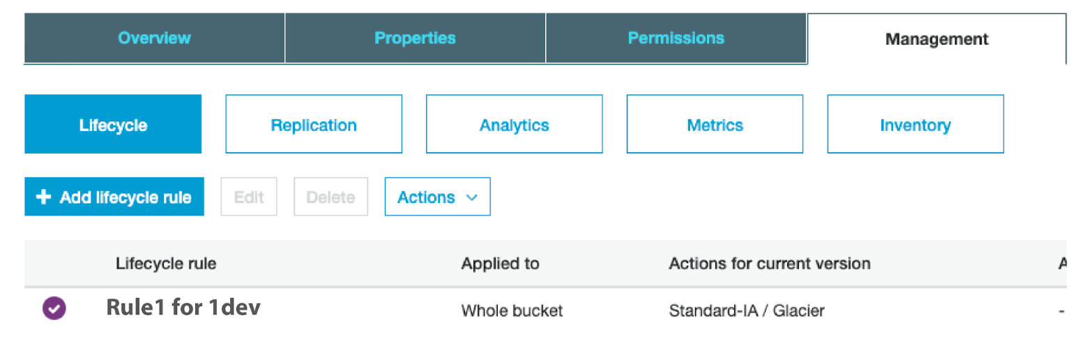 AWS S3 Bucket Lifecycle Rule - Review