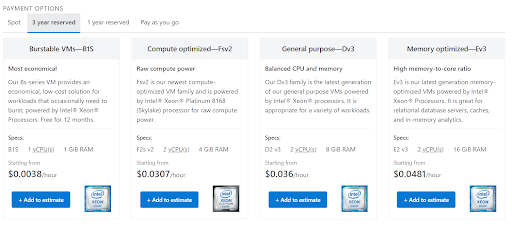 Azure Reserved Instances - azure cost optimization