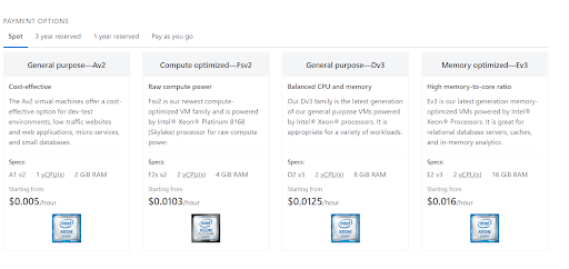 Spot Machines in Azure, Advantage of Spot Azure VMs, Azure Spot Virtual Machines