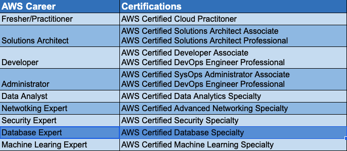 aws-career-certifications