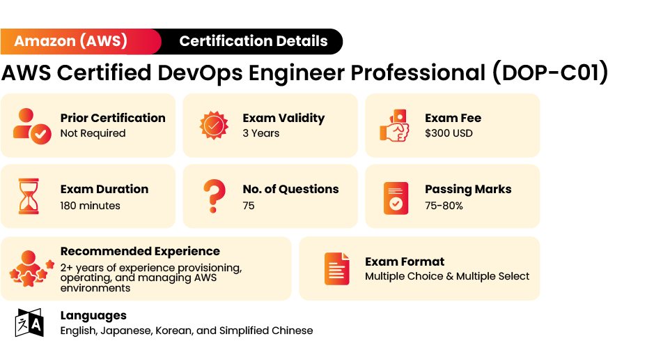AWS Certified DevOps Engineer Exam Information