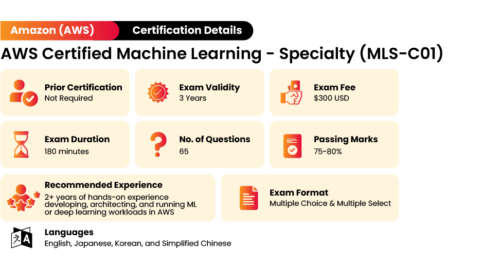 AWS Machine Learning Certification Details