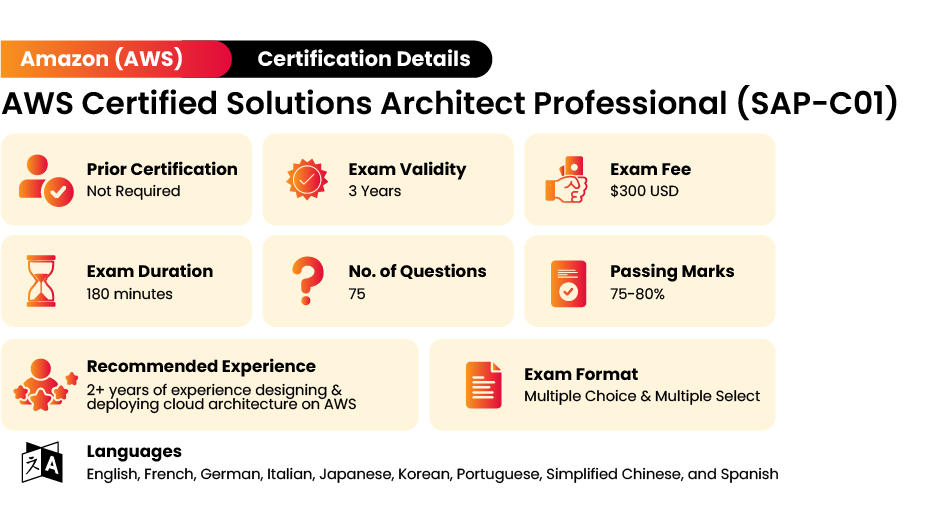 AWS Solutions Architect Professional Exam Details