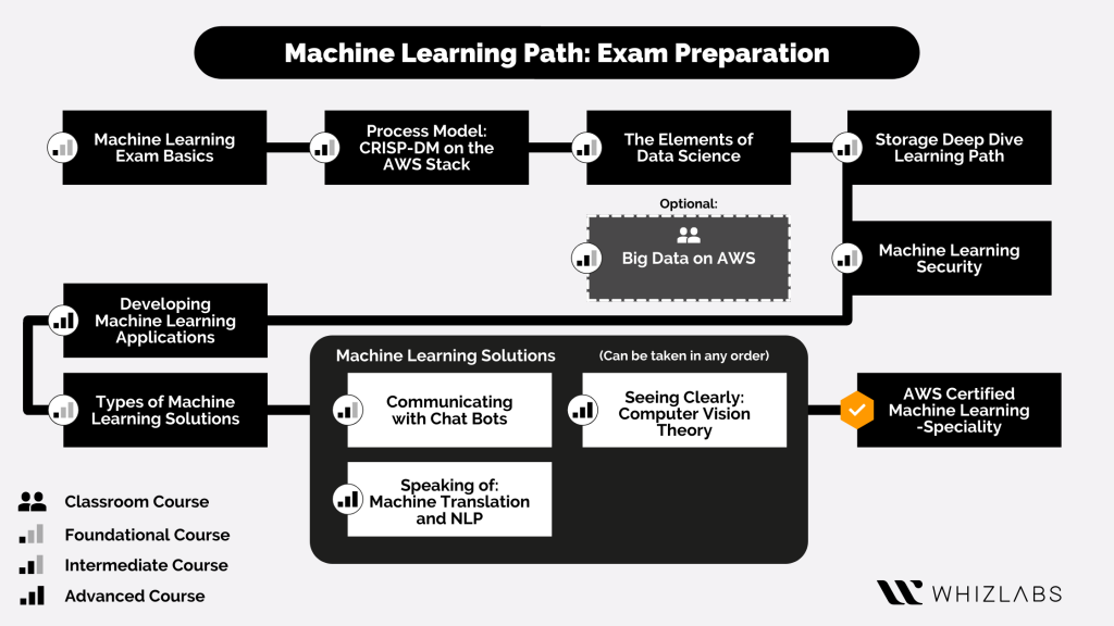 New AWS-Certified-Machine-Learning-Specialty Test Voucher