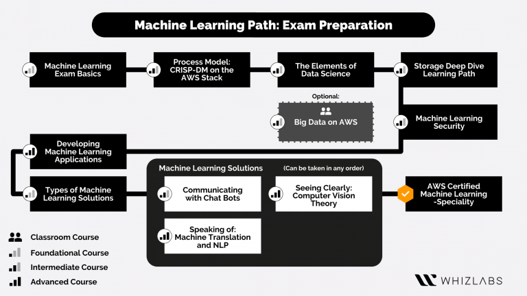 AWS-Certified-Machine-Learning-Specialty Pdf Files