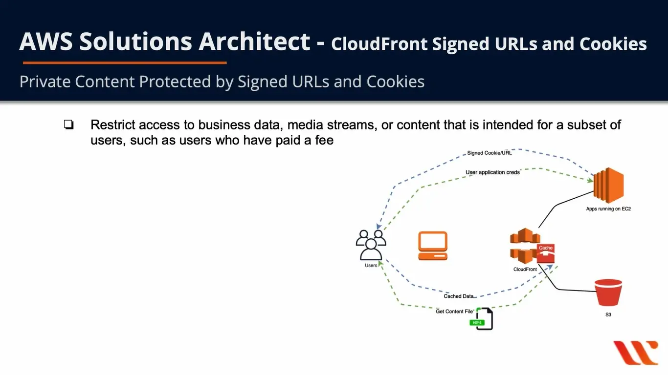 Amazon cloudfront