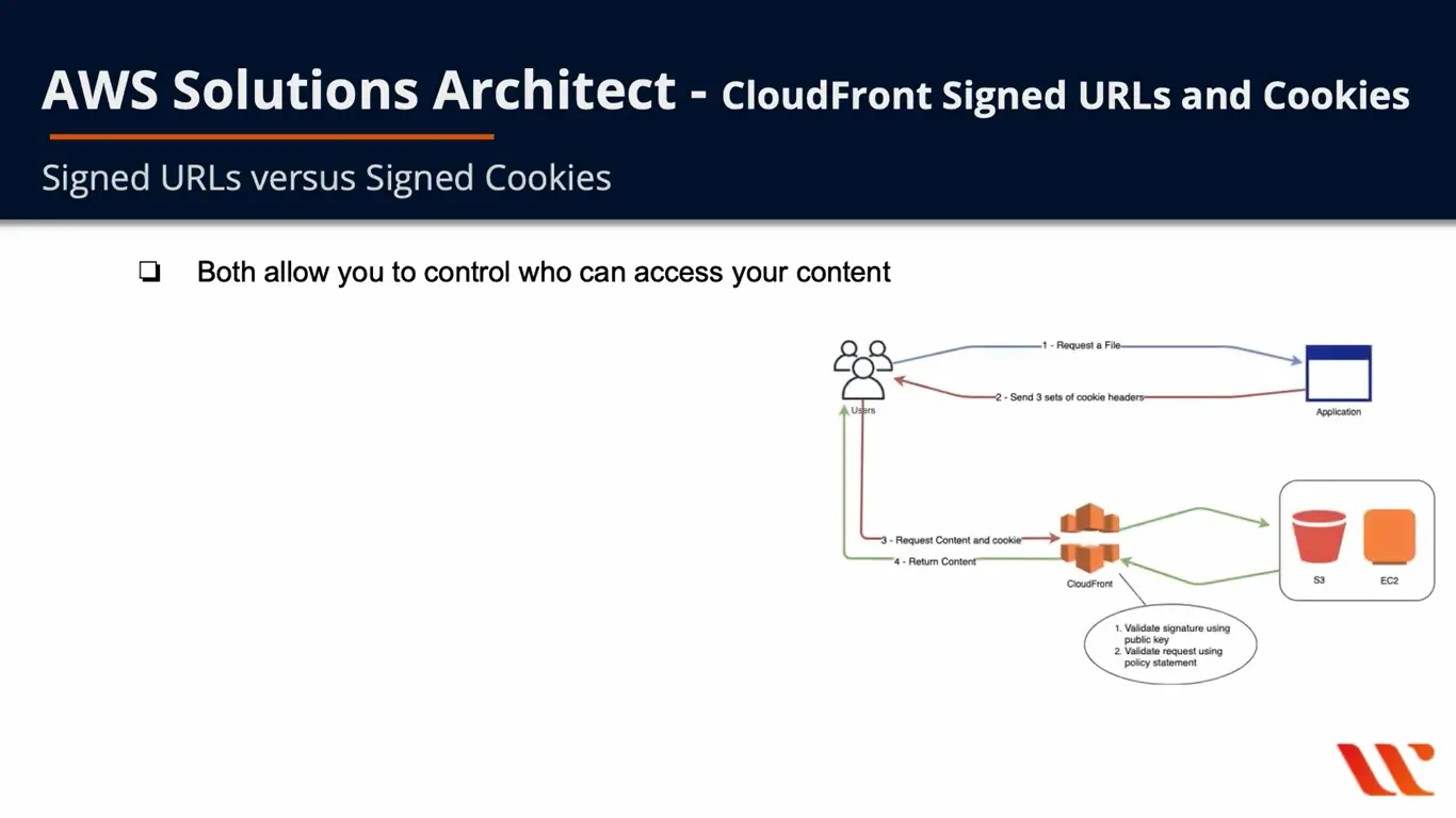 AWS Cloudfront signed url