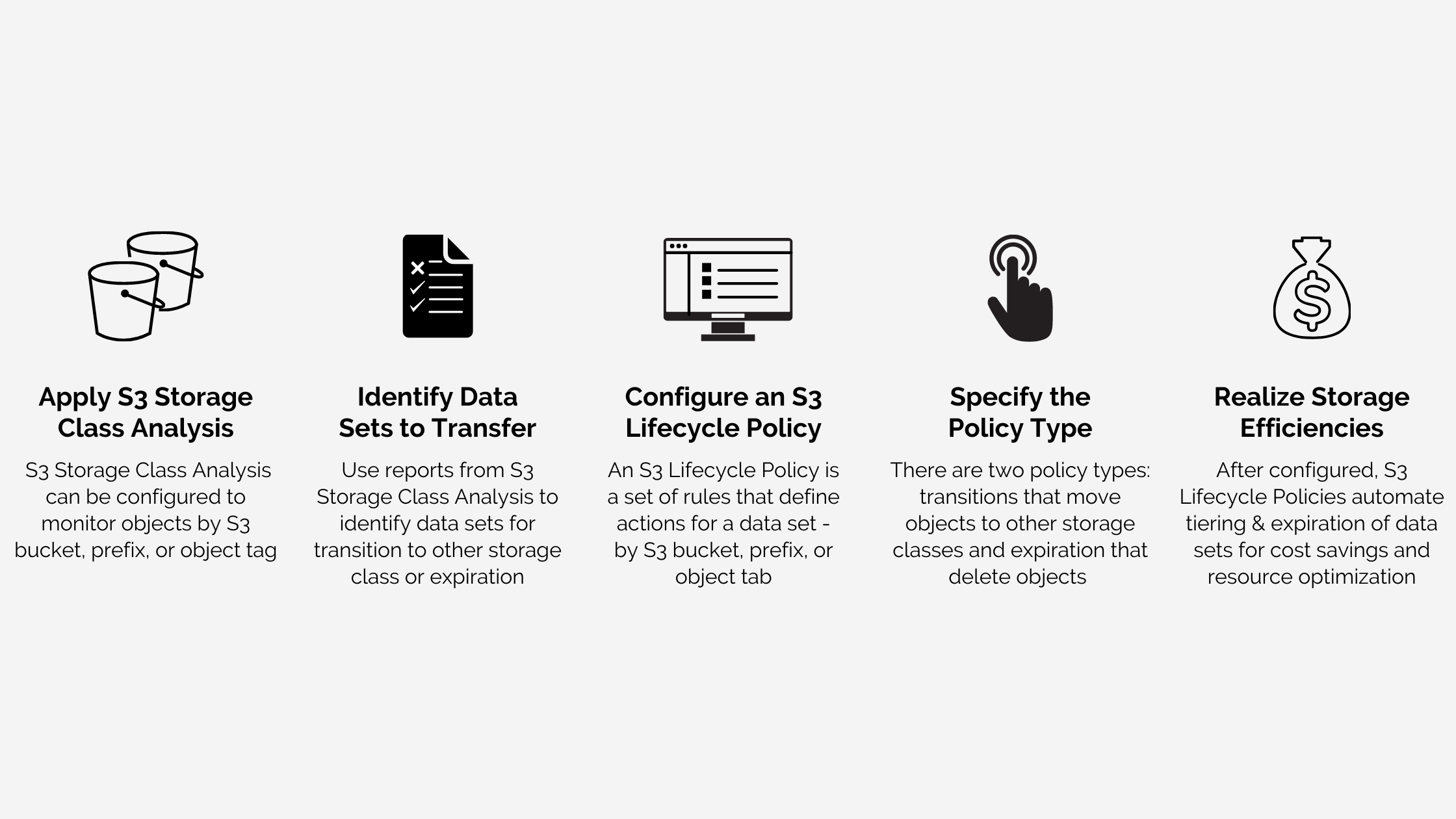 Backup & Restoration of Data In Case of Critical Breakdowns