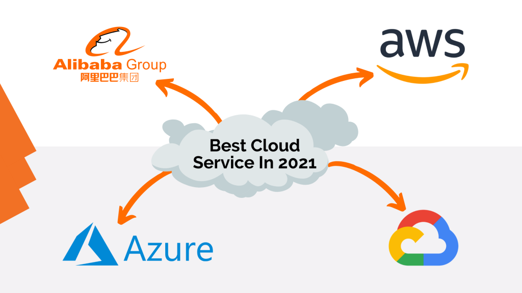 Best Cloud Service in 2021