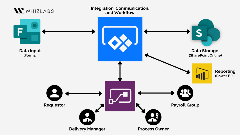 Key feature of power automate