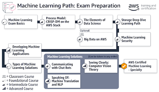 Machine Learning-Exam Preparation