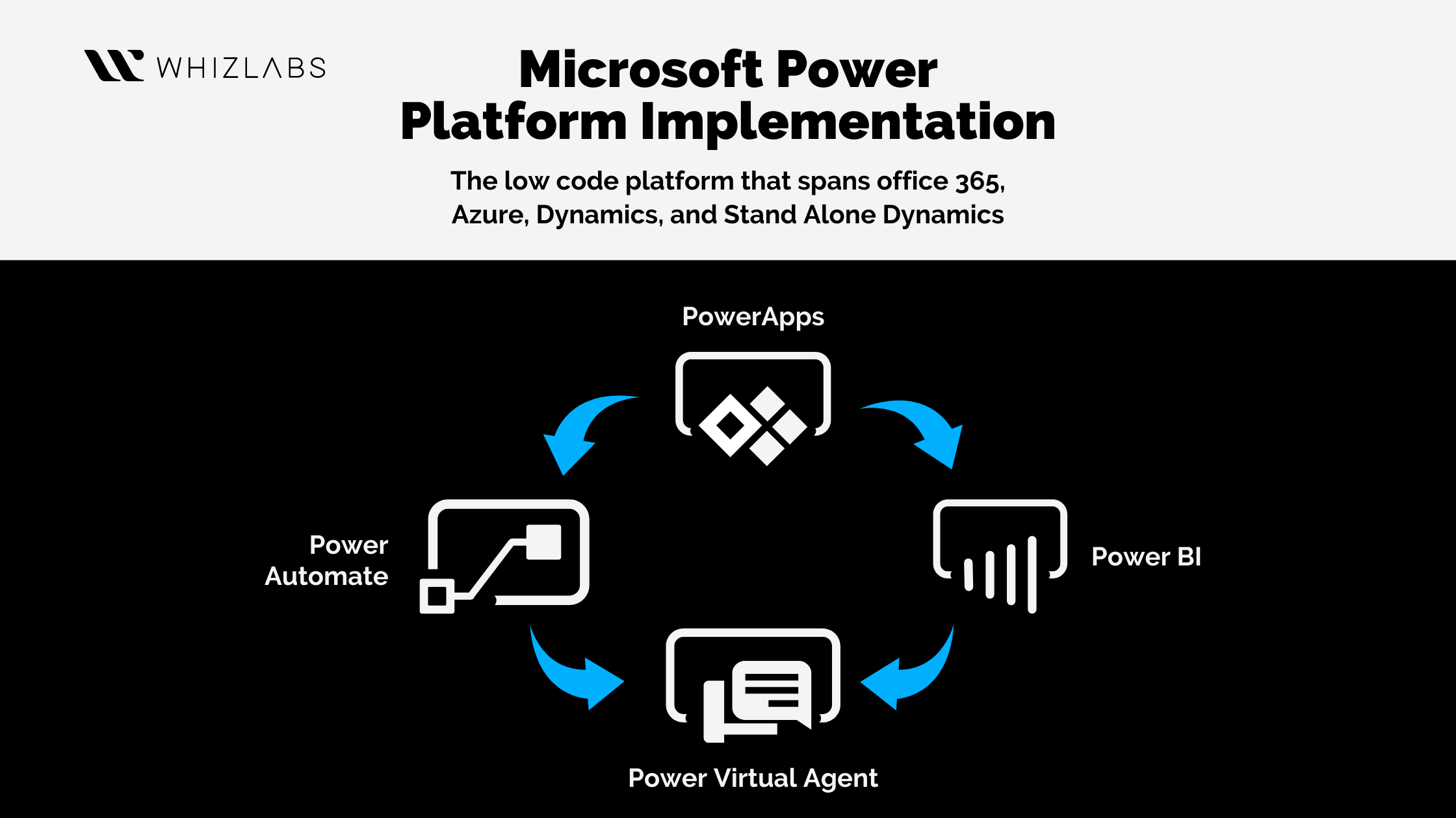 Microsoft Power Platform Implementation