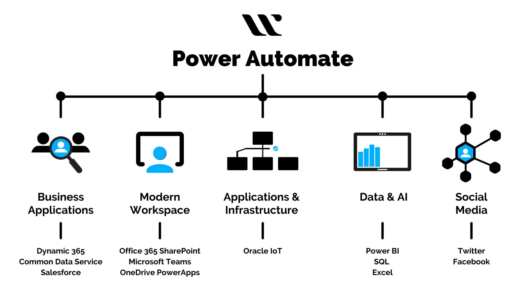 install power automate desktop