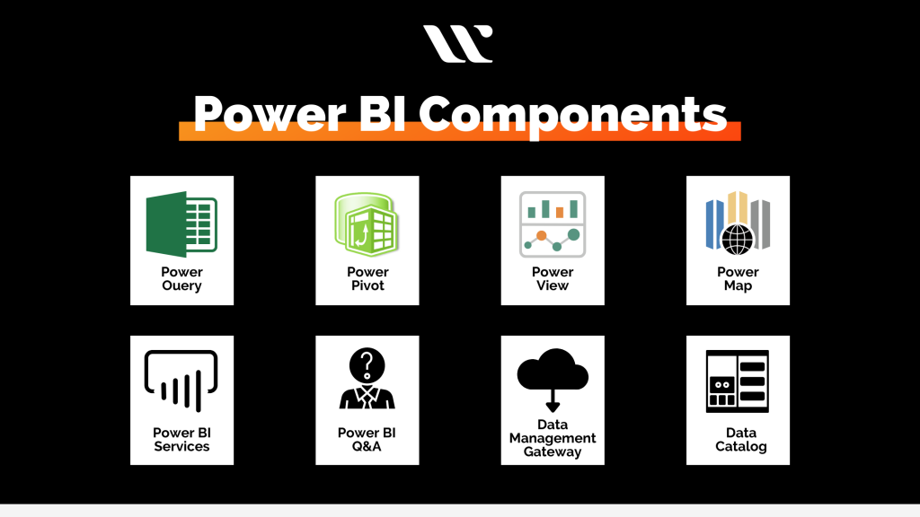 Power BI Components