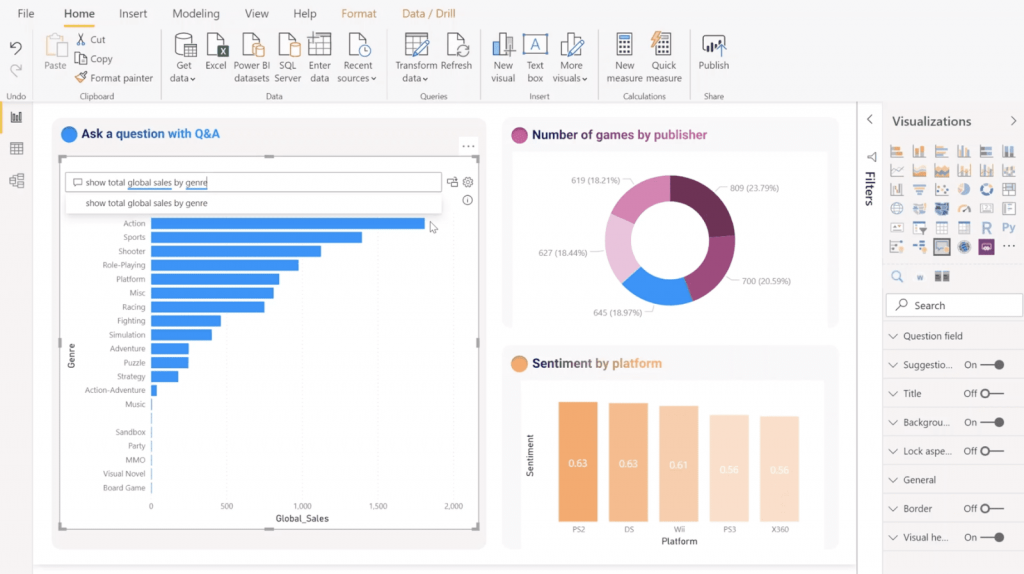 Role and Functionality of Power BI