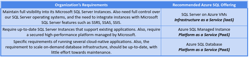 Azure SQL Family Differences