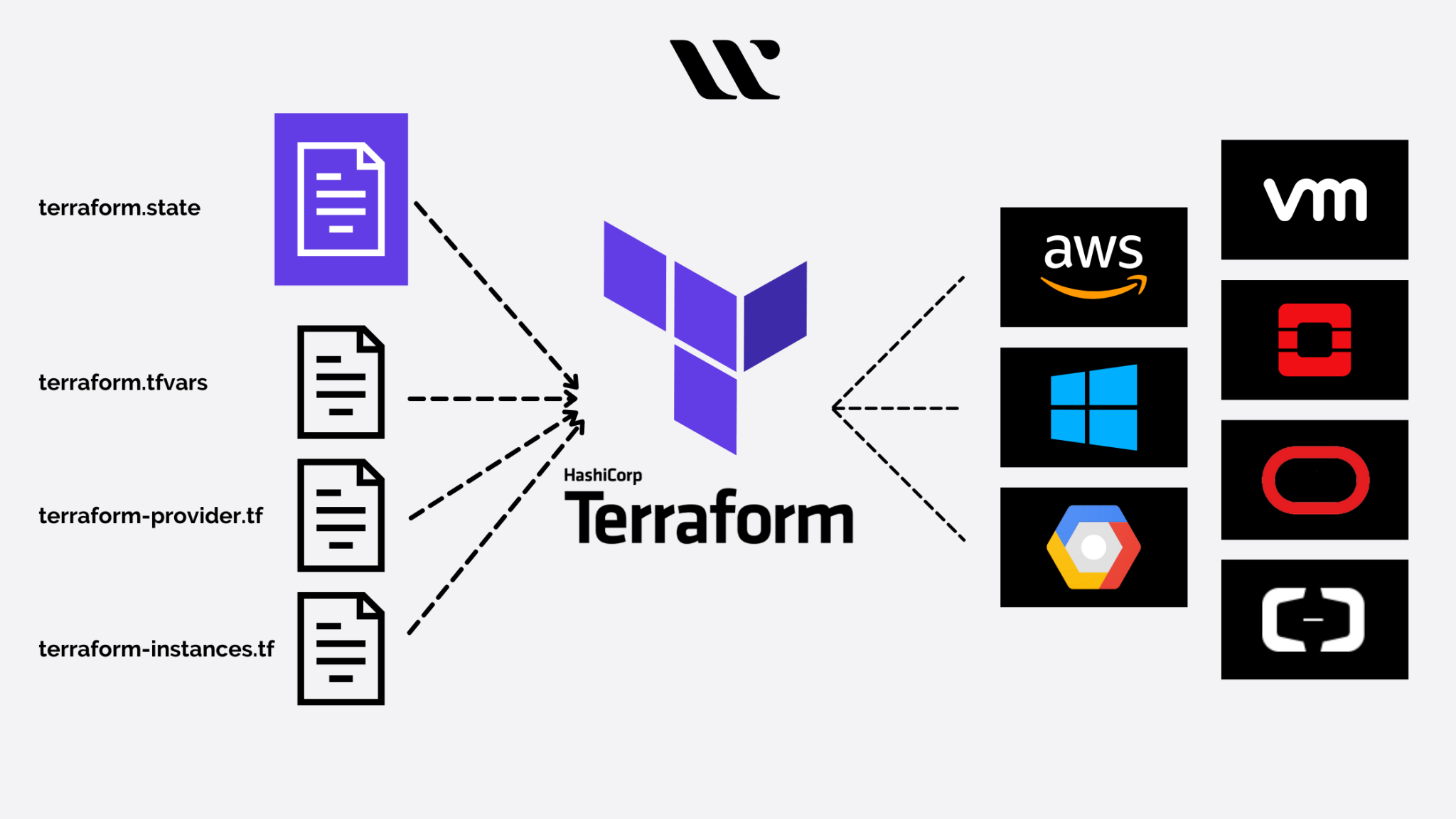 terraform cloud business plan unique features