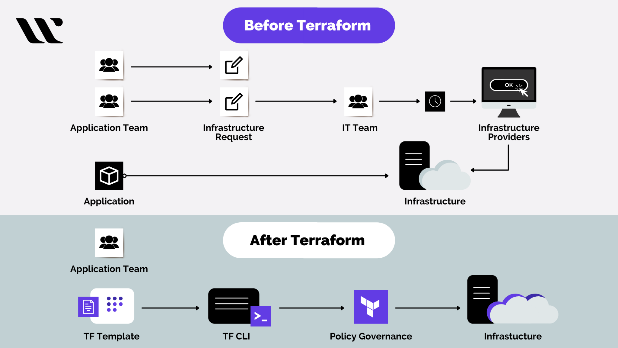features are unique to terraform cloud business plan