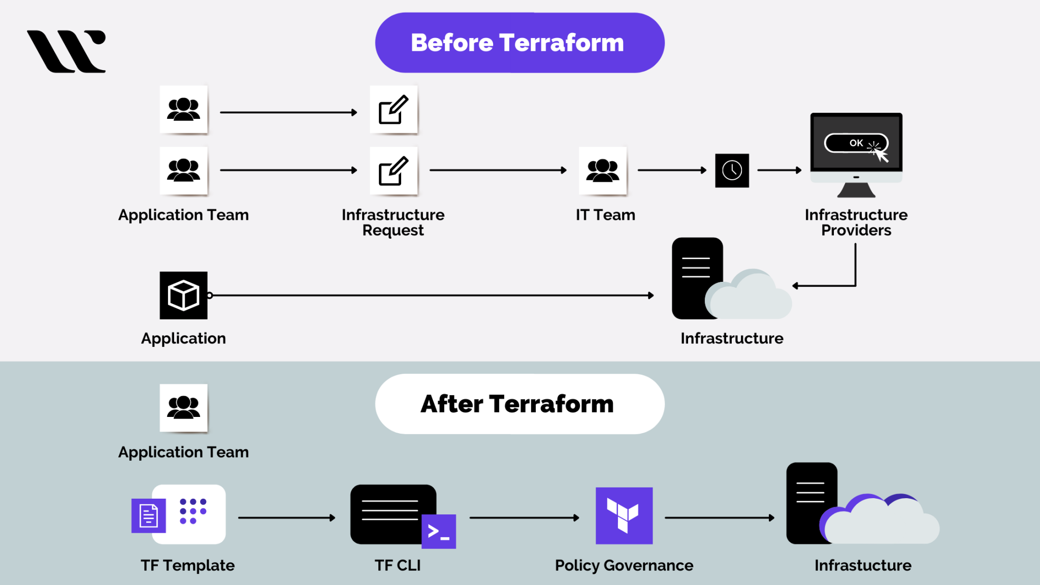 unique to terraform cloud business plan