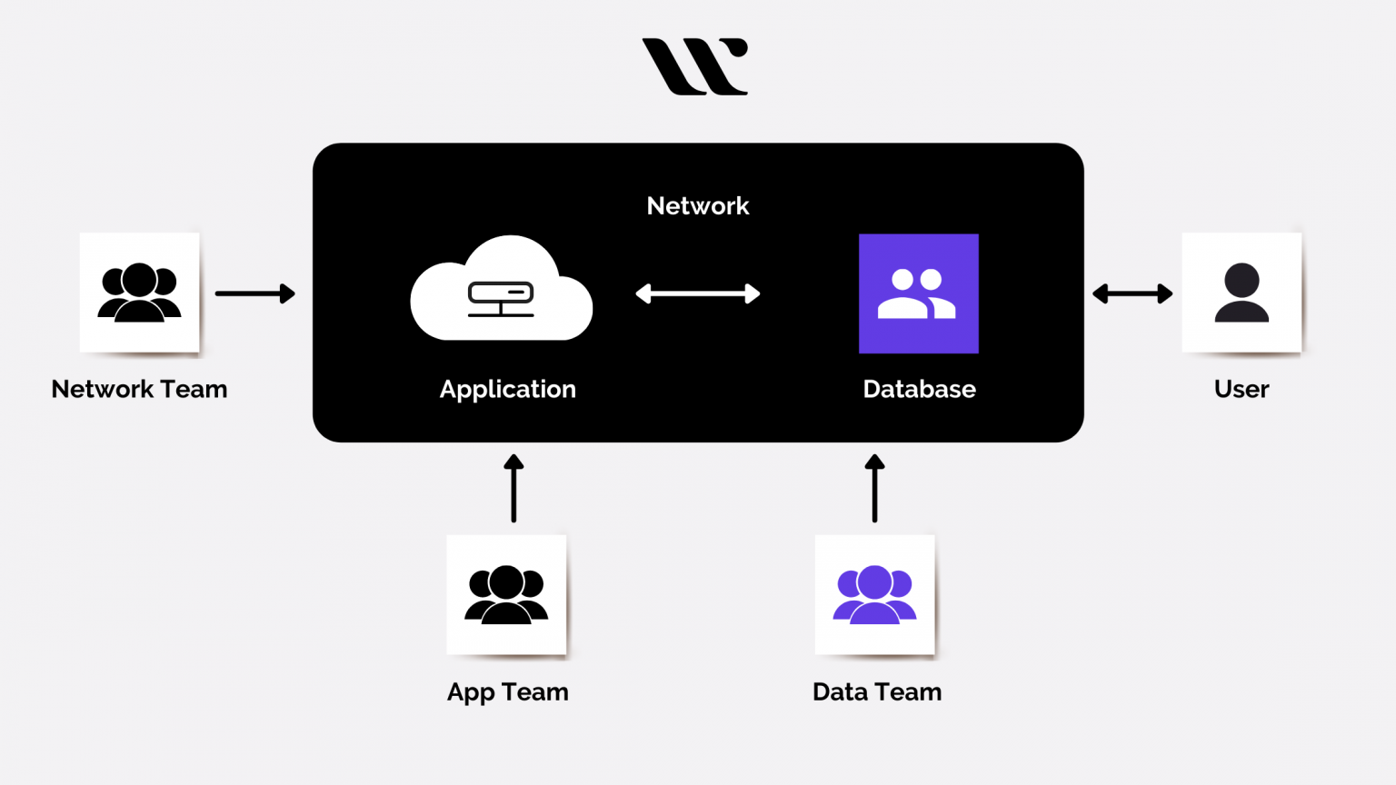 What is Terraform Cloud? Complete Terraform Tutorial New What is Terraform Cloud? Complete Terraform Tutorial New