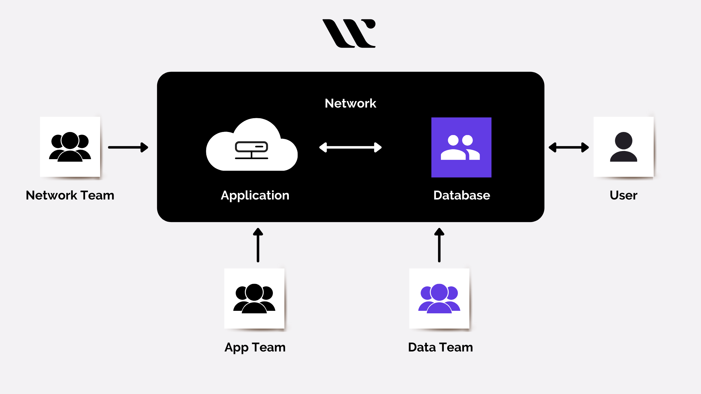 Building and Managing Multi-tier Applications with Terraform