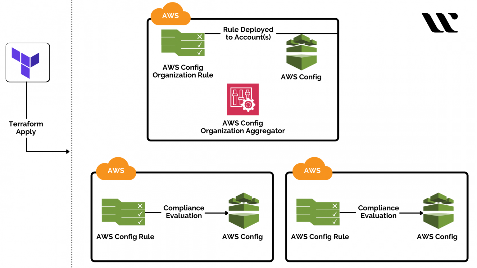 partitioning-and-resizing-the-ebs-root-volume-of-an-aws-ec2-instance