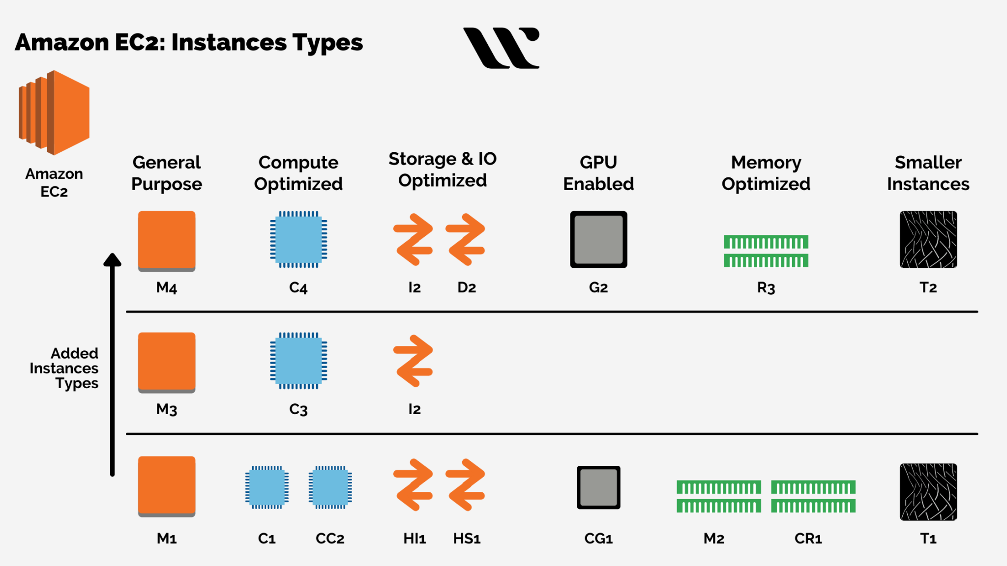 case study amazon ec2