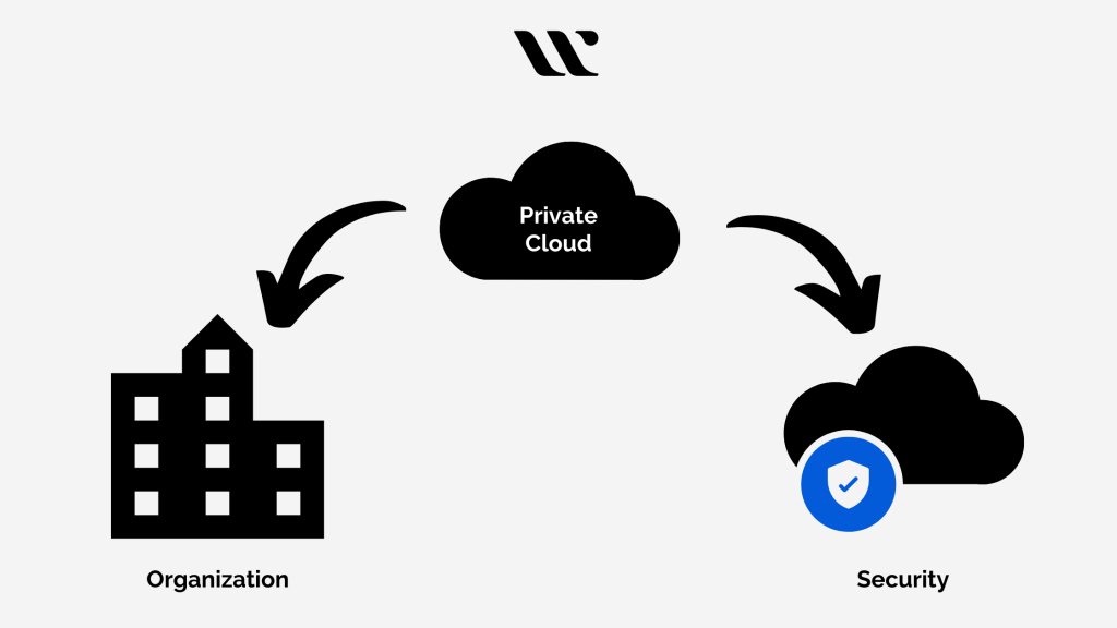 Private Cloud