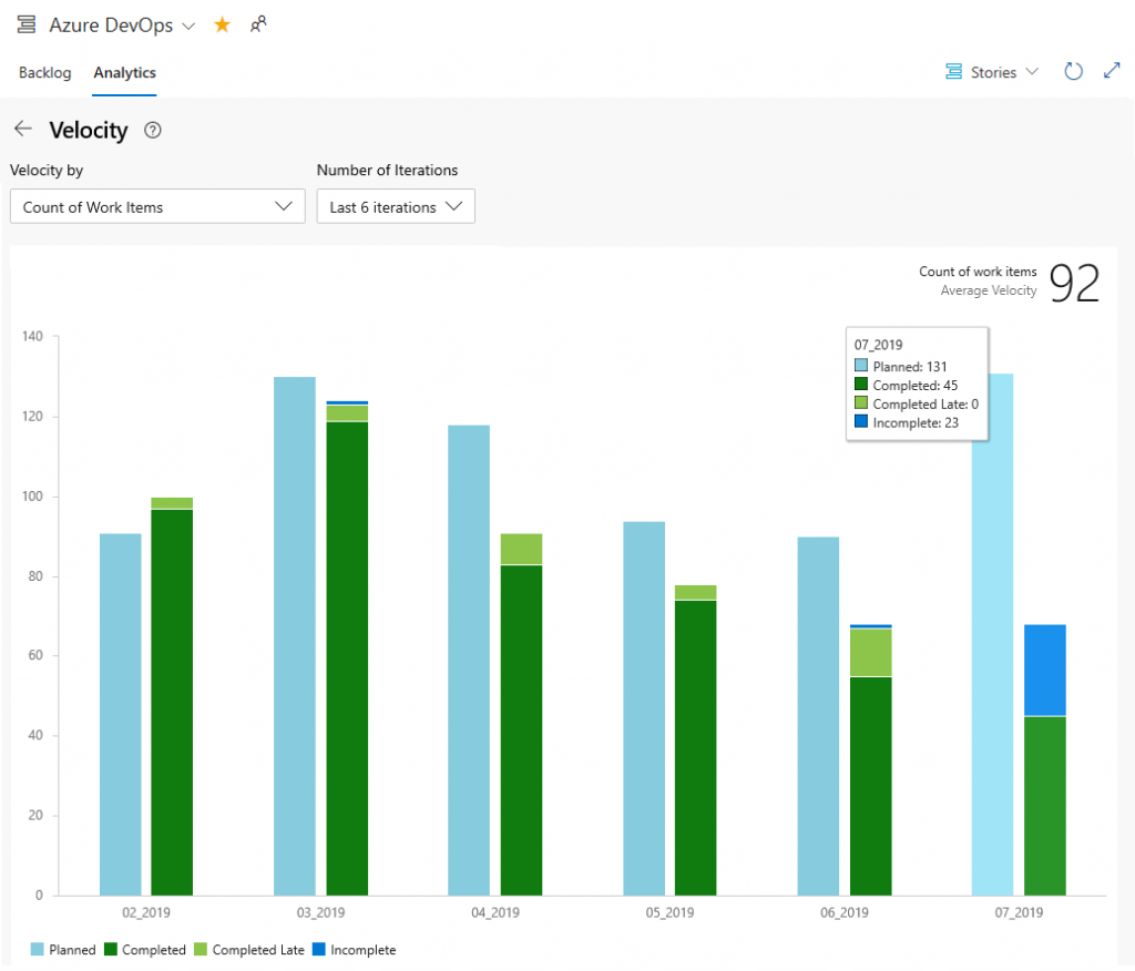 Azure DevOps Reporting - Analytics Velocity