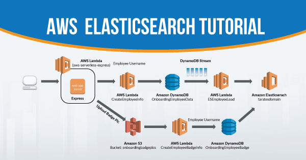 AWS elasticsearch tutorial