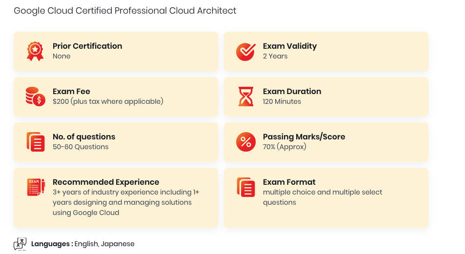 GCP-Cloud-Architect-Exam-Details