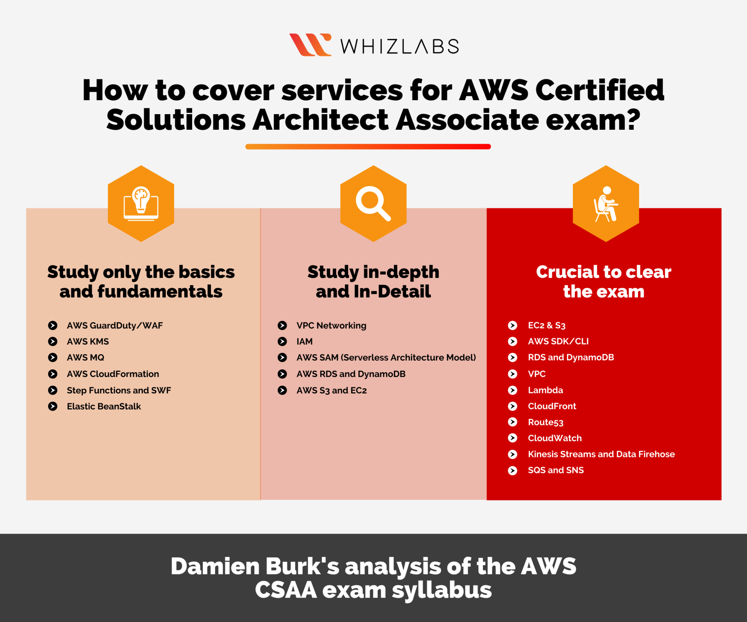 AWS-Solutions-Architect-Associate Probesfragen