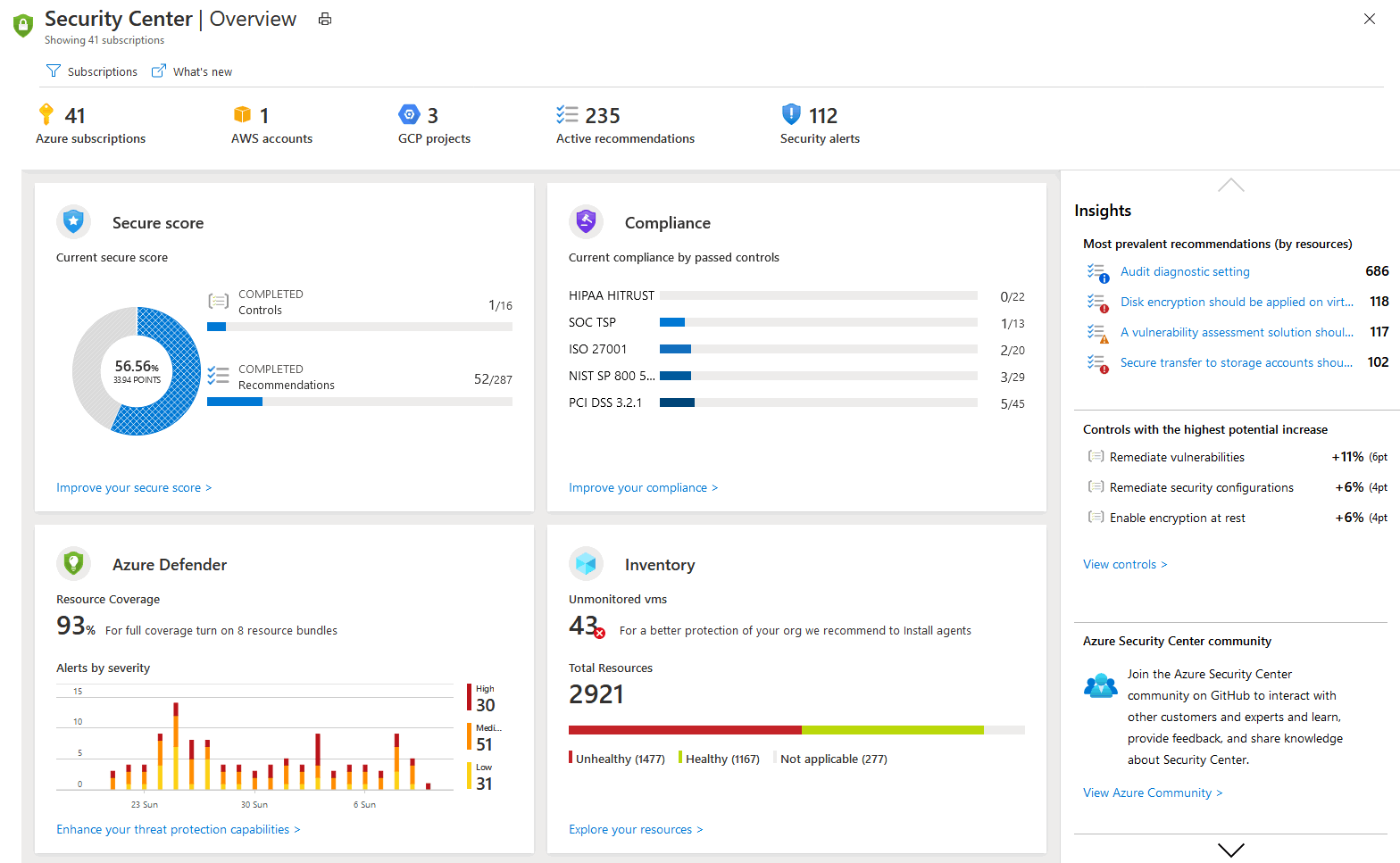 Azure Security Center Dashboard