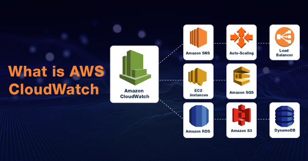 What-is-AWS-CloudWatch