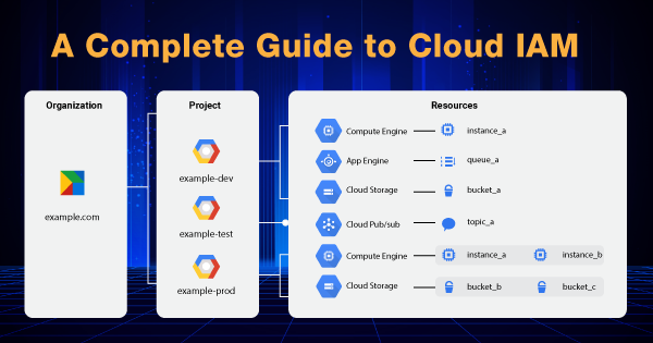 A-Complete-Guide-to-Cloud-IAM