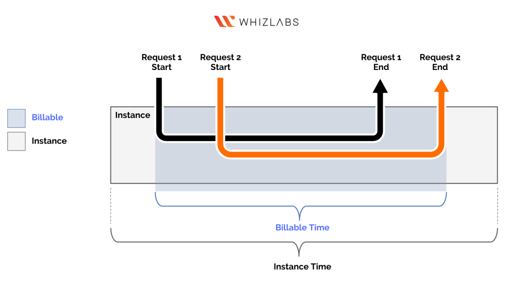 Cloud Run pricing