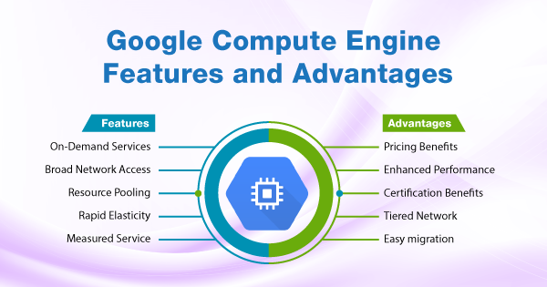 Google-Compute-Engine-Features-and-Advantages