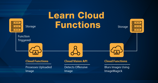 Learn-Cloud-Functions
