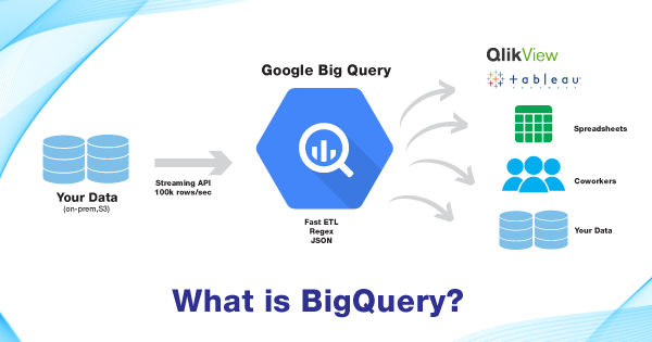 What-is-BigQuery