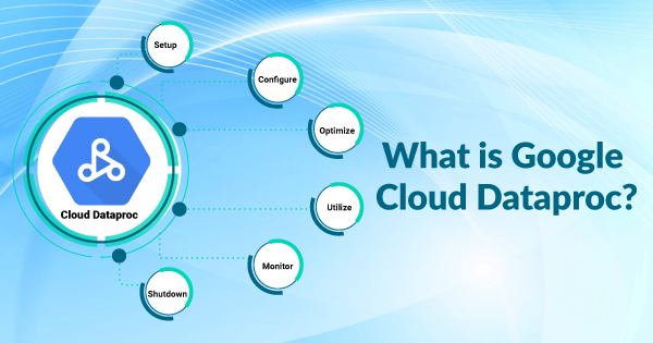 What-is-Google-Cloud-Dataproc