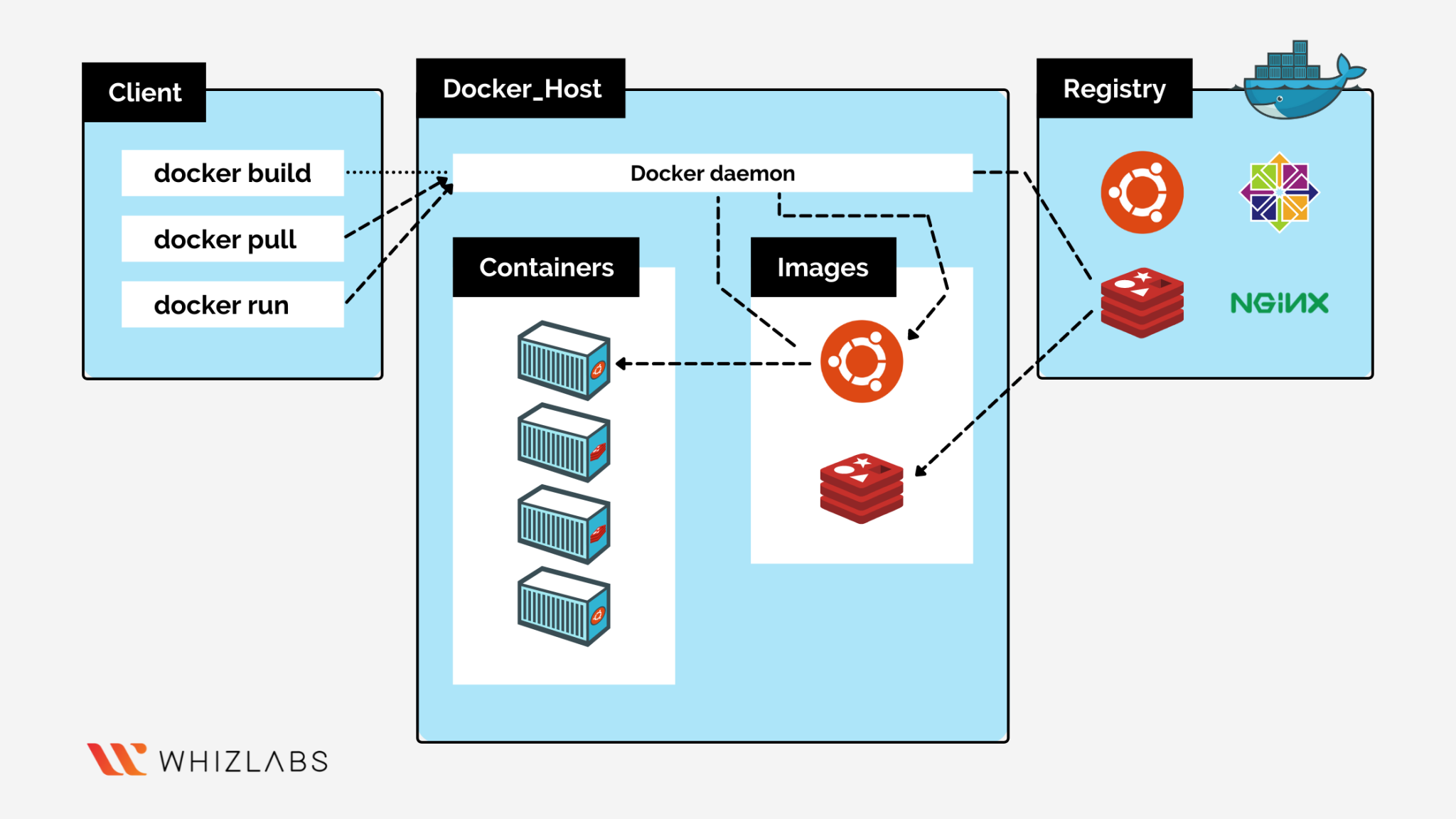 Как развернуть проект в docker