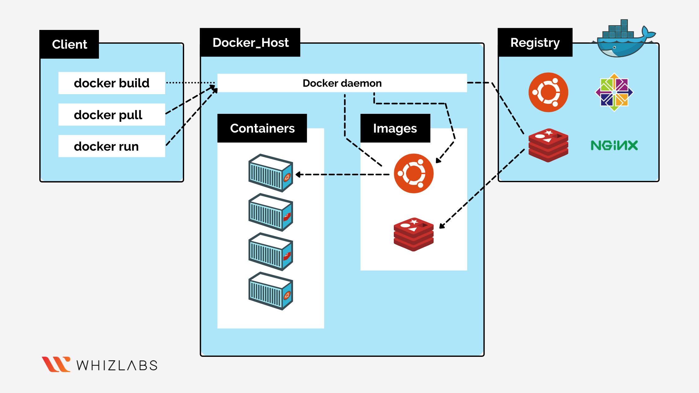 Hosting container