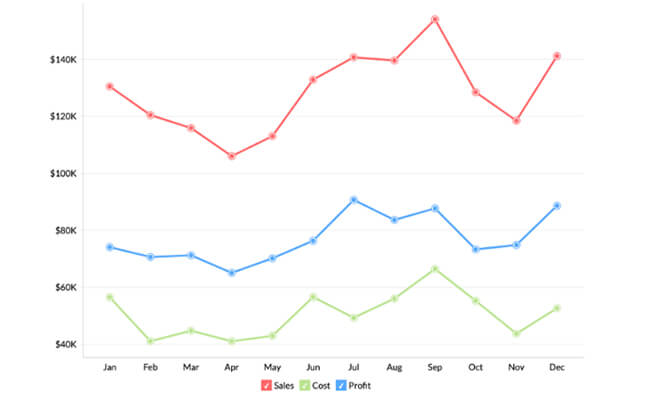 data visualization