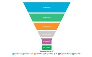 funnel chart