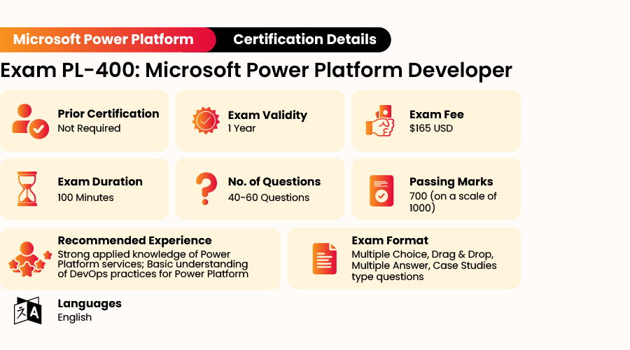 PL-400 Certification Exam