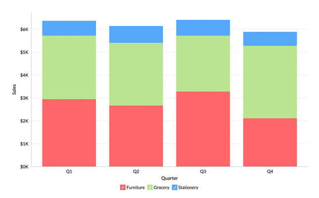 data visualization