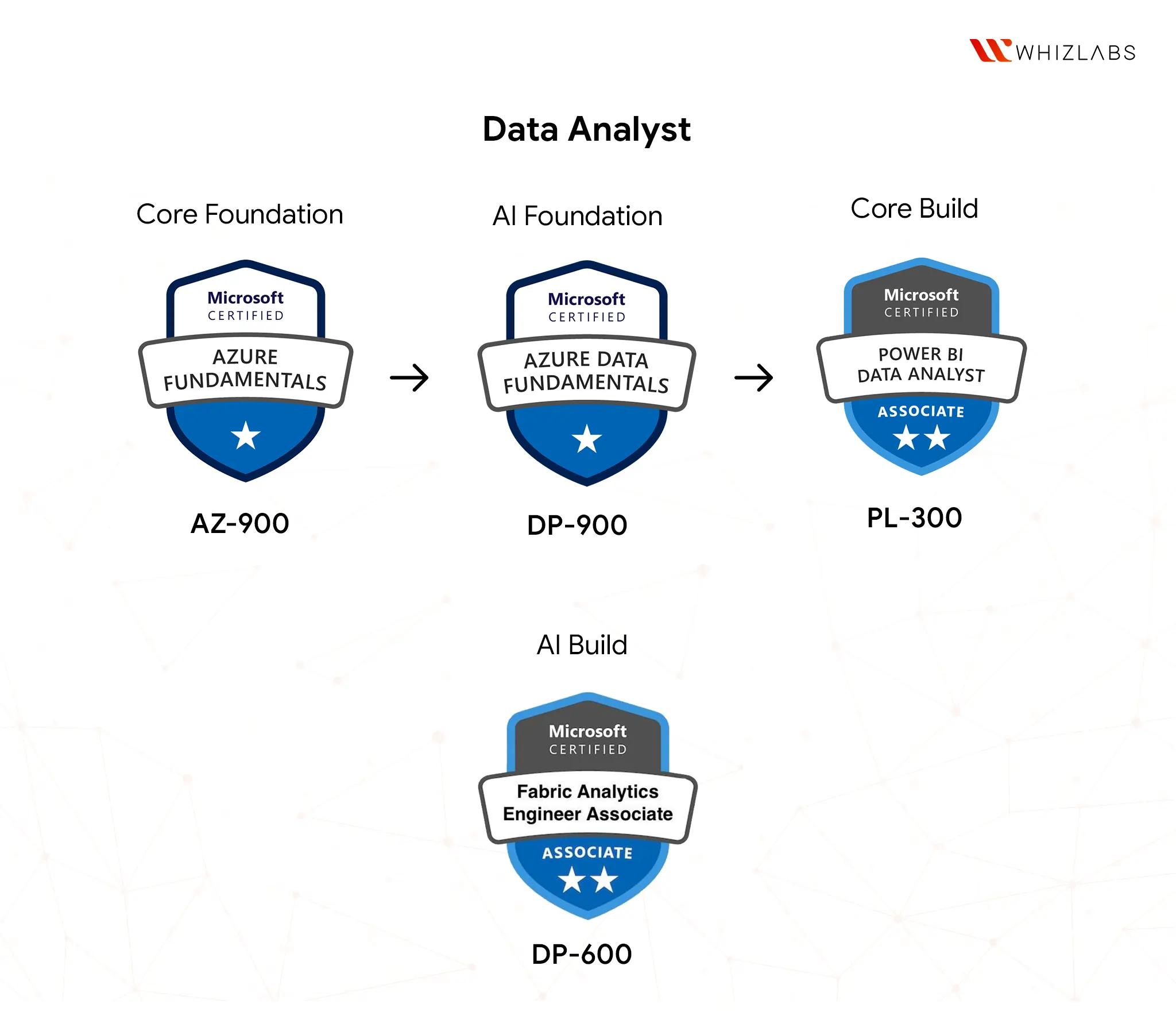 Certifications-Data-Analyst
